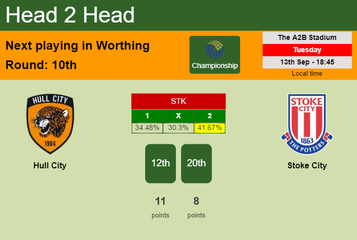 H2H, PREDICTION. Hull City vs Stoke City | Odds, preview, pick, kick-off time 13-09-2022 - Championship