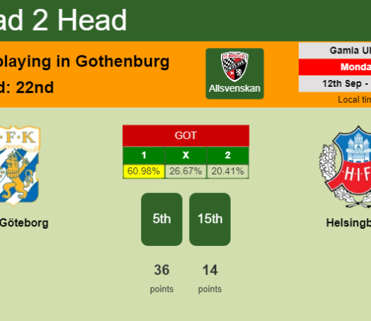 H2H, PREDICTION. IFK Göteborg vs Helsingborg | Odds, preview, pick, kick-off time 12-09-2022 - Allsvenskan