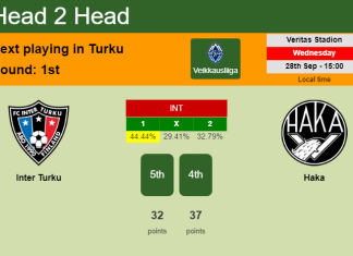 H2H, PREDICTION. Inter Turku vs Haka | Odds, preview, pick, kick-off time 28-09-2022 - Veikkausliiga