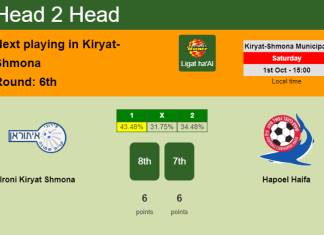 H2H, PREDICTION. Ironi Kiryat Shmona vs Hapoel Haifa | Odds, preview, pick, kick-off time 01-10-2022 - Ligat ha'Al