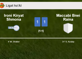Ironi Kiryat Shmona and Maccabi Bnei Raina draw 1-1 on Sunday