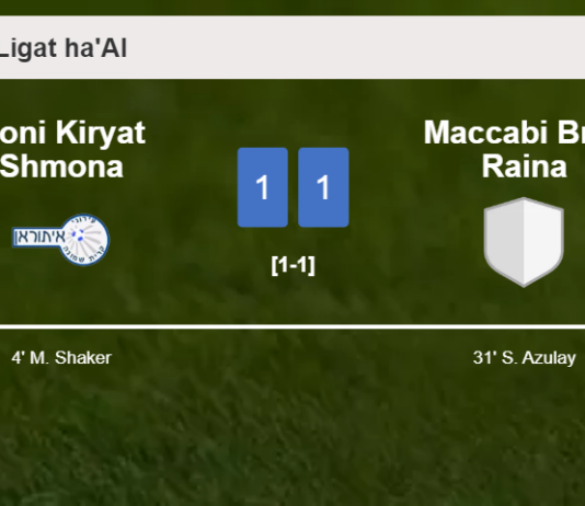 Ironi Kiryat Shmona and Maccabi Bnei Raina draw 1-1 on Sunday