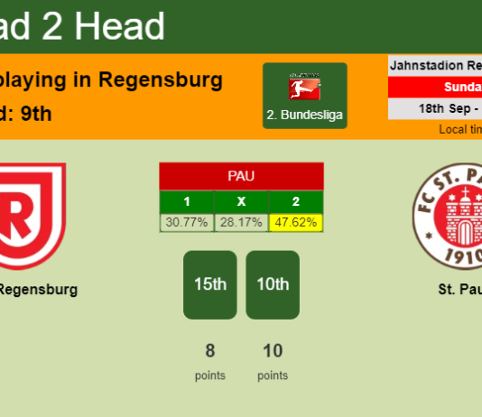 H2H, PREDICTION. Jahn Regensburg vs St. Pauli | Odds, preview, pick, kick-off time 18-09-2022 - 2. Bundesliga