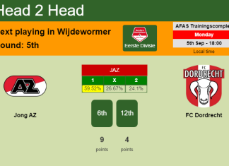H2H, PREDICTION. Jong AZ vs FC Dordrecht | Odds, preview, pick, kick-off time 05-09-2022 - Eerste Divisie