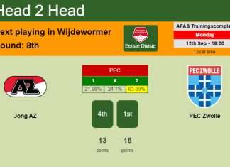 H2H, PREDICTION. Jong AZ vs PEC Zwolle | Odds, preview, pick, kick-off time 12-09-2022 - Eerste Divisie