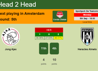 H2H, PREDICTION. Jong Ajax vs Heracles Almelo | Odds, preview, pick, kick-off time 05-09-2022 - Eerste Divisie