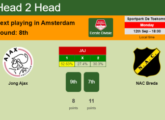 H2H, PREDICTION. Jong Ajax vs NAC Breda | Odds, preview, pick, kick-off time 12-09-2022 - Eerste Divisie