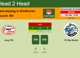 H2H, PREDICTION. Jong PSV vs FC Den Bosch | Odds, preview, pick, kick-off time 12-09-2022 - Eerste Divisie