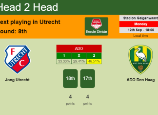 H2H, PREDICTION. Jong Utrecht vs ADO Den Haag | Odds, preview, pick, kick-off time 12-09-2022 - Eerste Divisie