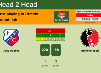 H2H, PREDICTION. Jong Utrecht vs Helmond Sport | Odds, preview, pick, kick-off time - Eerste Divisie