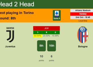 H2H, PREDICTION. Juventus vs Bologna | Odds, preview, pick, kick-off time 02-10-2022 - Serie A