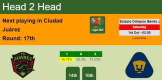 H2H, PREDICTION. Juárez vs Pumas UNAM | Odds, preview, pick, kick-off time 30-09-2022 - Liga MX