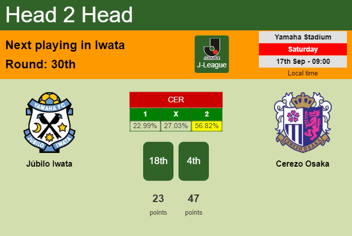 H2H, PREDICTION. Júbilo Iwata vs Cerezo Osaka | Odds, preview, pick, kick-off time 17-09-2022 - J-League