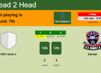 H2H, PREDICTION. KRC Genk II vs Dender | Odds, preview, pick, kick-off time - First Division B