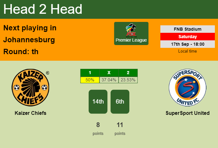 H2H, PREDICTION. Kaizer Chiefs vs SuperSport United | Odds, preview, pick, kick-off time 17-09-2022 - Premier League
