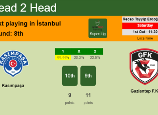 H2H, PREDICTION. Kasımpaşa vs Gaziantep F.K. | Odds, preview, pick, kick-off time 01-10-2022 - Super Lig