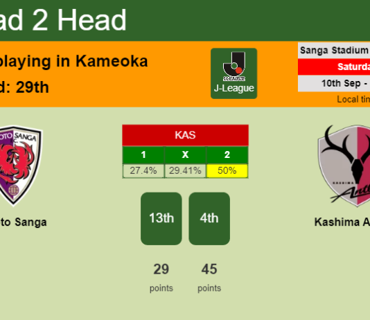 H2H, PREDICTION. Kyoto Sanga vs Kashima Antlers | Odds, preview, pick, kick-off time 10-09-2022 - J-League