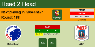 H2H, PREDICTION. København vs AGF | Odds, preview, pick, kick-off time 02-10-2022 - Superliga