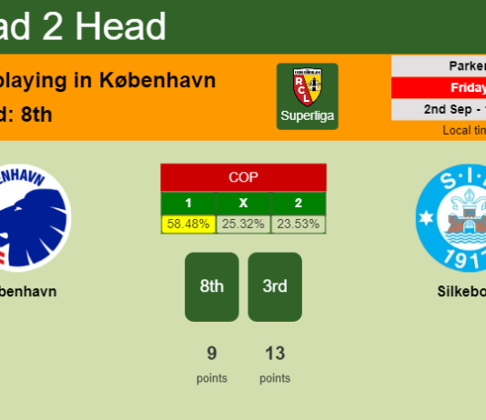 H2H, PREDICTION. København vs Silkeborg | Odds, preview, pick, kick-off time 02-09-2022 - Superliga