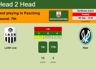 H2H, PREDICTION. LASK Linz vs Ried | Odds, preview, pick, kick-off time 04-09-2022 - Admiral Bundesliga