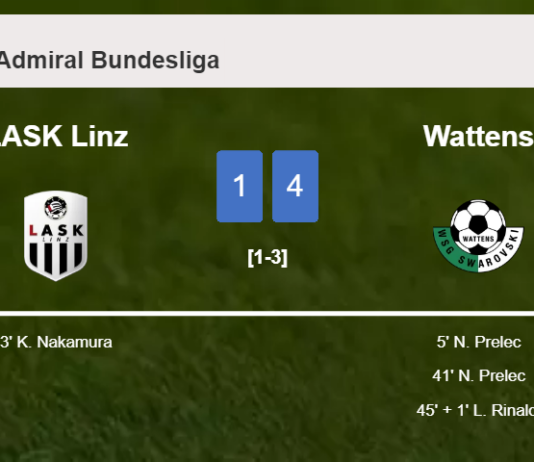 Wattens liquidates LASK Linz 4-1 with 3 goals from N. Prelec