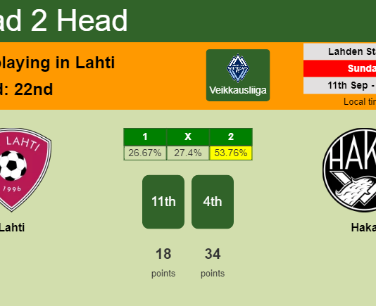 H2H, PREDICTION. Lahti vs Haka | Odds, preview, pick, kick-off time 11-09-2022 - Veikkausliiga