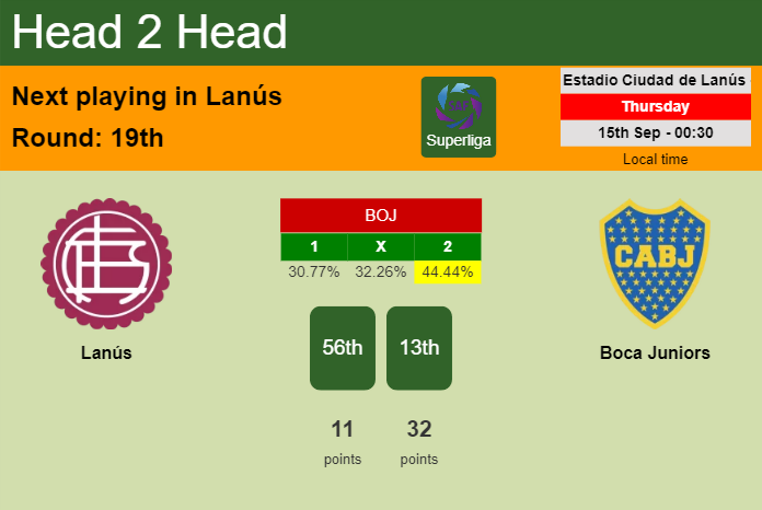 H2H, PREDICTION. Lanús vs Boca Juniors | Odds, preview, pick, kick-off time 14-09-2022 - Superliga
