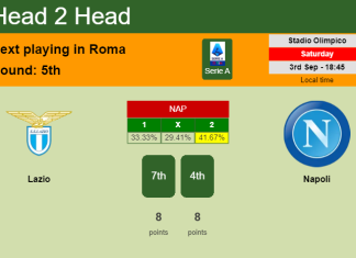 H2H, PREDICTION. Lazio vs Napoli | Odds, preview, pick, kick-off time 03-09-2022 - Serie A