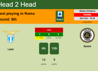 H2H, PREDICTION. Lazio vs Spezia | Odds, preview, pick, kick-off time 02-10-2022 - Serie A