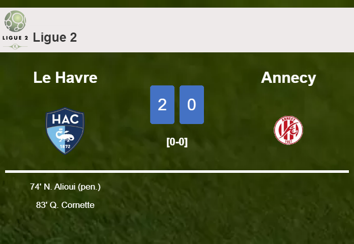 Le Havre surprises Annecy with a 2-0 win