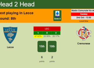 H2H, PREDICTION. Lecce vs Cremonese | Odds, preview, pick, kick-off time 02-10-2022 - Serie A
