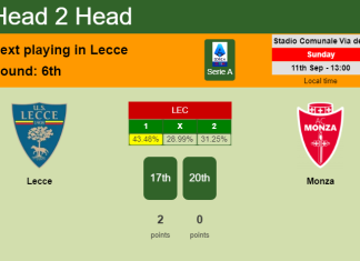 H2H, PREDICTION. Lecce vs Monza | Odds, preview, pick, kick-off time 11-09-2022 - Serie A