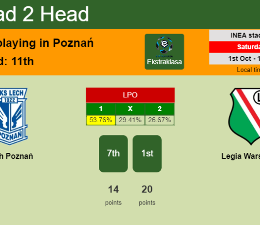 H2H, PREDICTION. Lech Poznań vs Legia Warszawa | Odds, preview, pick, kick-off time 01-10-2022 - Ekstraklasa