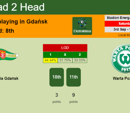 H2H, PREDICTION. Lechia Gdańsk vs Warta Poznań | Odds, preview, pick, kick-off time 03-09-2022 - Ekstraklasa