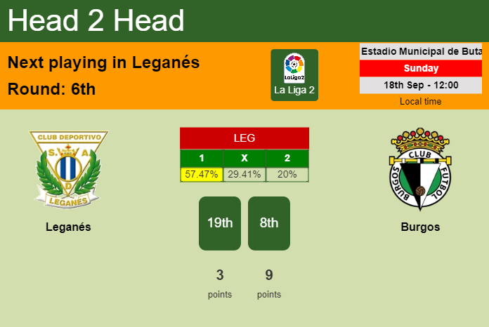 H2H, PREDICTION. Leganés vs Burgos | Odds, preview, pick, kick-off time 18-09-2022 - La Liga 2