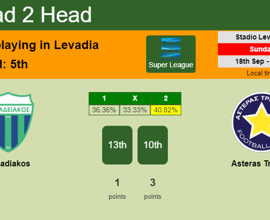 H2H, PREDICTION. Levadiakos vs Asteras Tripolis | Odds, preview, pick, kick-off time 18-09-2022 - Super League