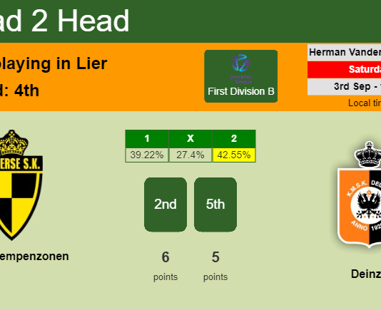 H2H, PREDICTION. Lierse Kempenzonen vs Deinze | Odds, preview, pick, kick-off time 03-09-2022 - First Division B