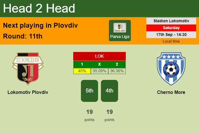 H2H, PREDICTION. Lokomotiv Plovdiv vs Cherno More | Odds, preview, pick, kick-off time 17-09-2022 - Parva Liga