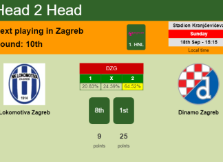 H2H, PREDICTION. Lokomotiva Zagreb vs Dinamo Zagreb | Odds, preview, pick, kick-off time 18-09-2022 - 1. HNL