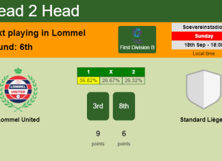 H2H, PREDICTION. Lommel United vs Standard Liège II | Odds, preview, pick, kick-off time 18-09-2022 - First Division B