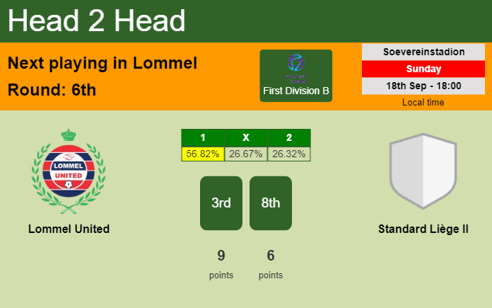 H2H, PREDICTION. Lommel United vs Standard Liège II | Odds, preview, pick, kick-off time 18-09-2022 - First Division B