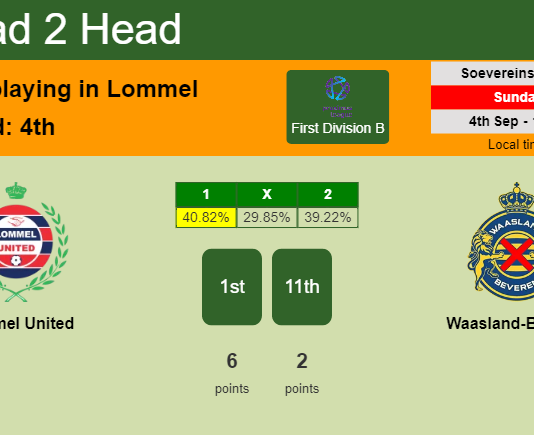 H2H, PREDICTION. Lommel United vs Waasland-Beveren | Odds, preview, pick, kick-off time 04-09-2022 - First Division B