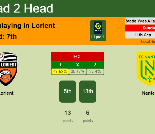 H2H, PREDICTION. Lorient vs Nantes | Odds, preview, pick, kick-off time 11-09-2022 - Ligue 1
