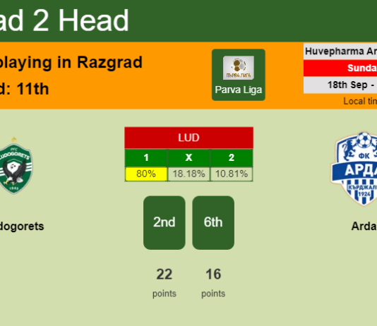 H2H, PREDICTION. Ludogorets vs Arda | Odds, preview, pick, kick-off time 18-09-2022 - Parva Liga