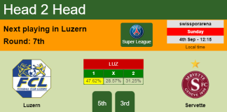 H2H, PREDICTION. Luzern vs Servette | Odds, preview, pick, kick-off time 04-09-2022 - Super League