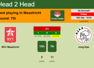 H2H, PREDICTION. MVV Maastricht vs Jong Ajax | Odds, preview, pick, kick-off time 16-09-2022 - Eerste Divisie