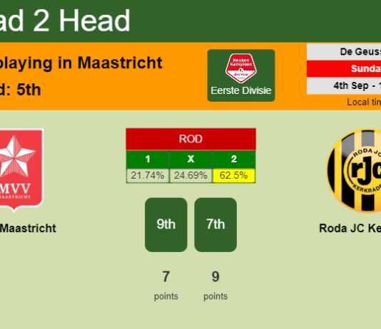 H2H, PREDICTION. MVV Maastricht vs Roda JC Kerkrade | Odds, preview, pick, kick-off time 04-09-2022 - Eerste Divisie