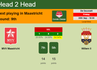 H2H, PREDICTION. MVV Maastricht vs Willem II | Odds, preview, pick, kick-off time 30-09-2022 - Eerste Divisie
