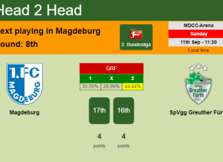 H2H, PREDICTION. Magdeburg vs SpVgg Greuther Fürth | Odds, preview, pick, kick-off time 11-09-2022 - 2. Bundesliga