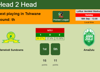 H2H, PREDICTION. Mamelodi Sundowns vs AmaZulu | Odds, preview, pick, kick-off time 18-09-2022 - Premier League